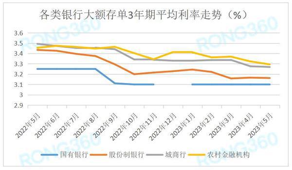 2015理财产品(2015理财产品有哪些)