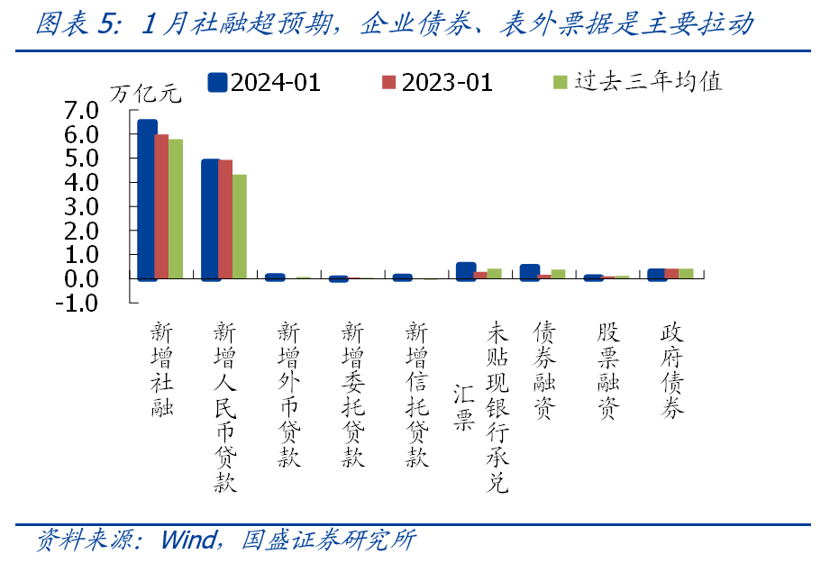 表外理财(表外理财通常具有结构性特点)