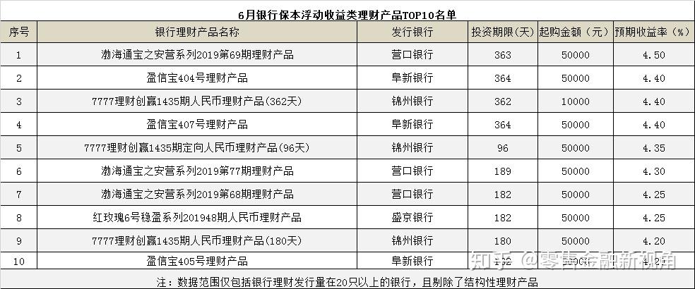 银行理财排行榜(银行理财排行榜前三十位)