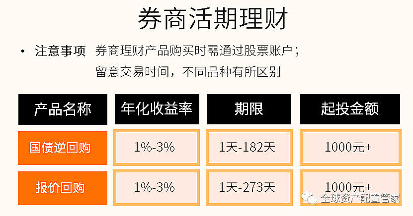 理财产品购买(理财产品购买后几天生效)