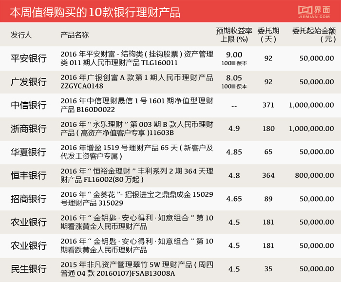 银行理财产品有哪些(山西银行理财产品有哪些)