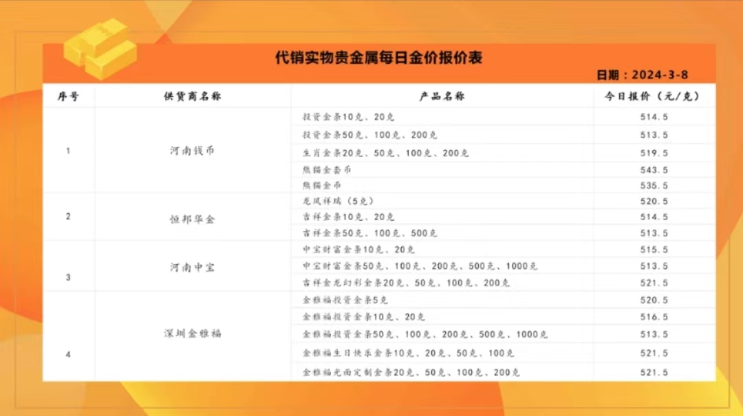 交行理财产品(交行理财产品安全吗)