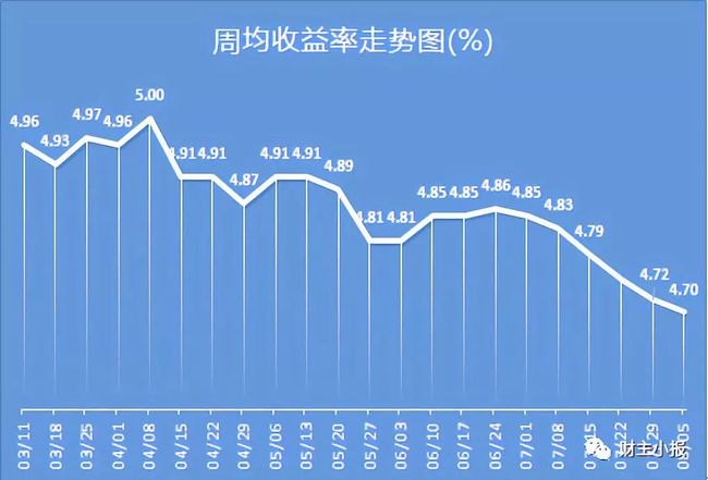 银行理财收益高(银行理财收益高排行榜前十名)