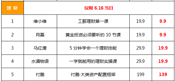 投资理财课程(投资理财课程的收获)