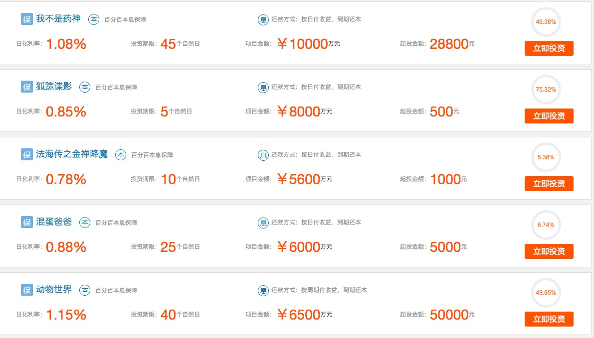 p2p理财排名(p2p理财公司排名前100)