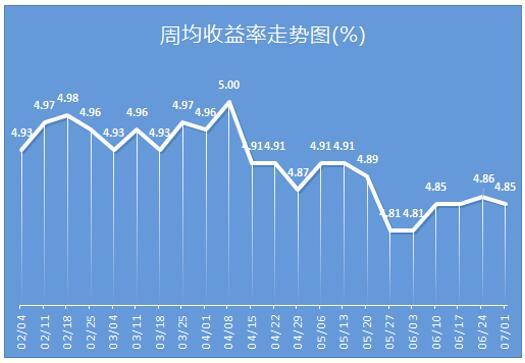 银行高收益理财(银行高收益理财产品)