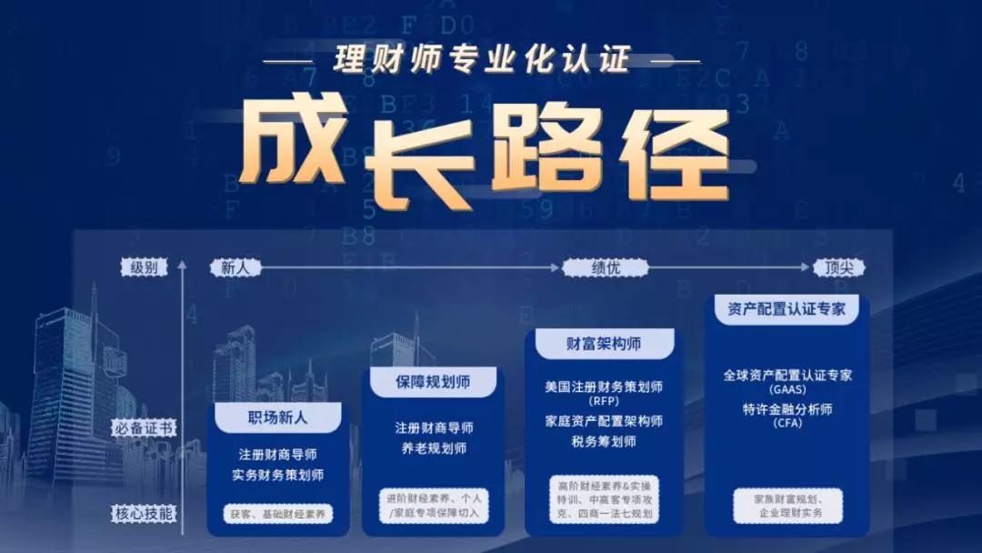 理财规划是(金融理财规划师)