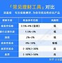 理财产品怎么算(理财产品怎么算的)