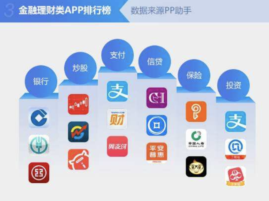 理财app排行(理财app排行前十名有哪些)