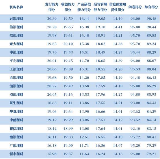 各大银行理财(各大银行理财产品2024)