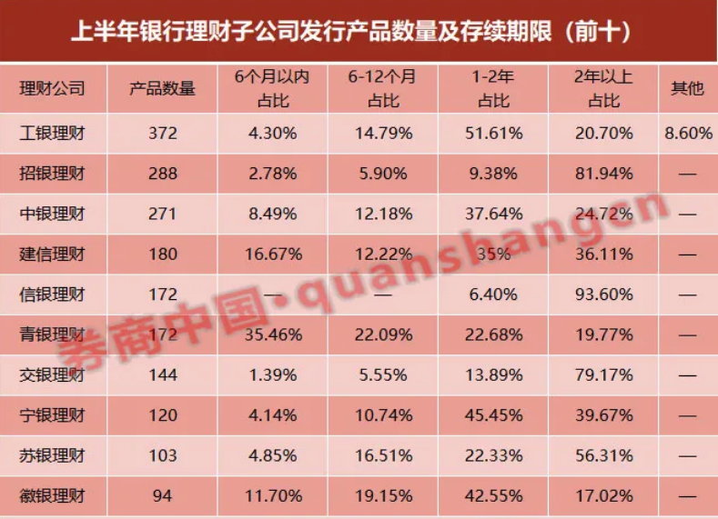 各大银行理财(各大银行理财产品2024)