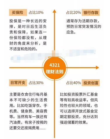 怎样理财投资(如何理财最合适)