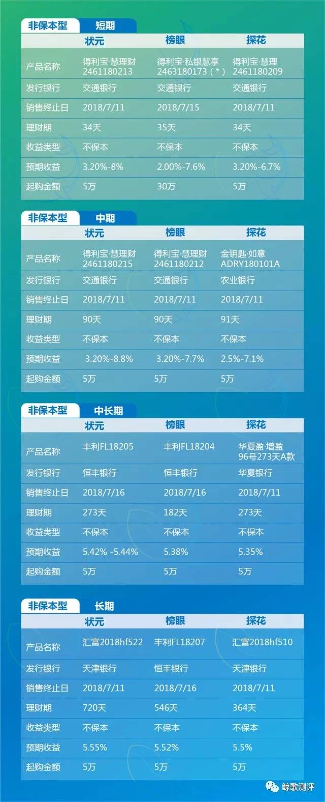 保本的理财产品(保本的理财产品会亏本吗)