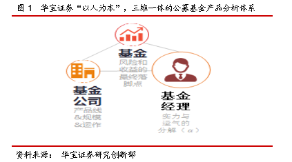 信托基金理财(信托基金理财有风险吗)
