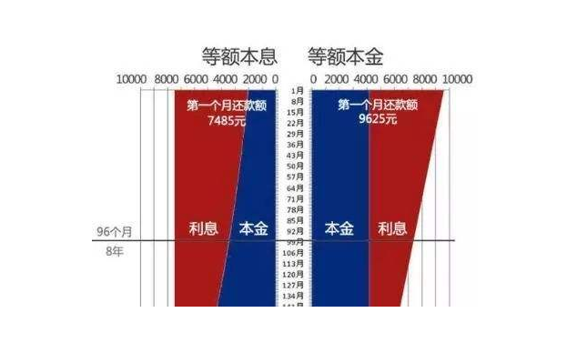 理财的技巧(理财技巧和理财方法2021)