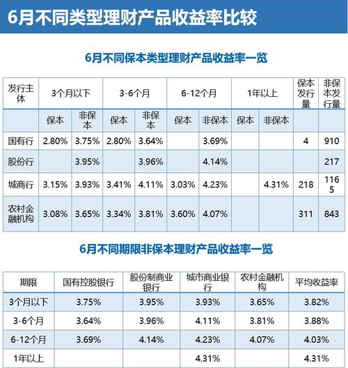 投资理财排行(投资理财排行榜)