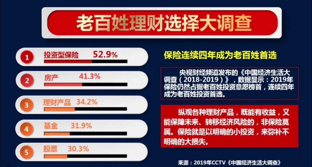 理财与保险(理财与保险的区别)