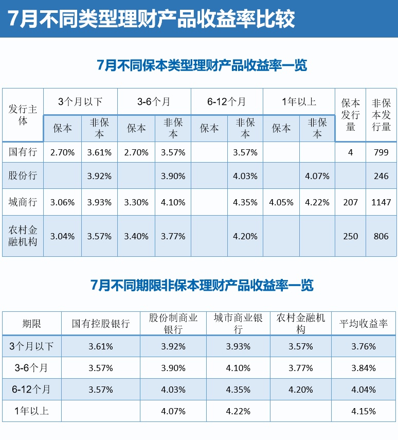 理财产品什么好(理财产品什么好卖)