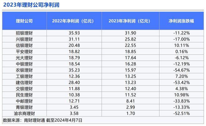 理财平台排名(知名的理财平台)
