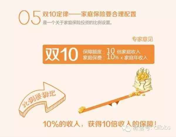 理财是保险吗(理财保险属于什么保险)