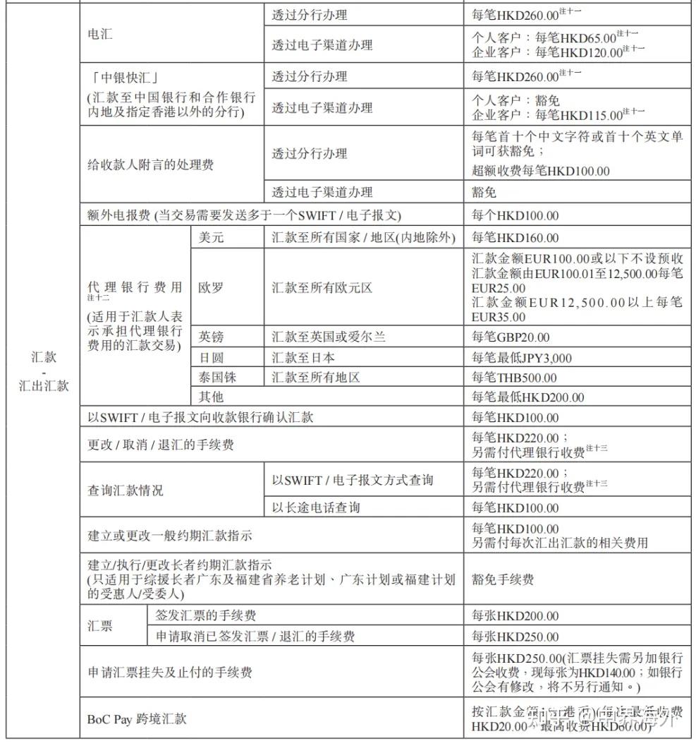 优先理财(优先理财卡和高级理财卡)