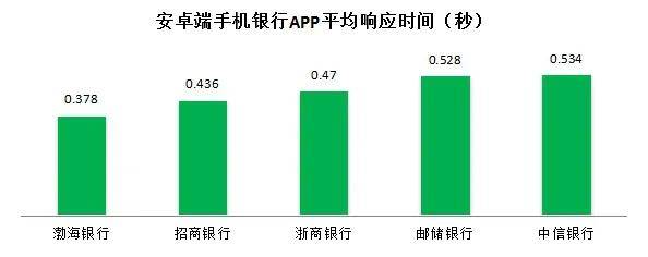 理财测试(理财测试用例)