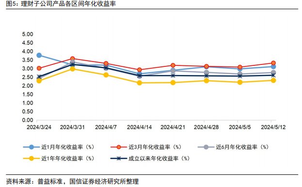银行理财规模(银行理财规模排名前十)