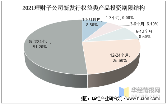 中国理财产品(中国理财产品有多少万亿)
