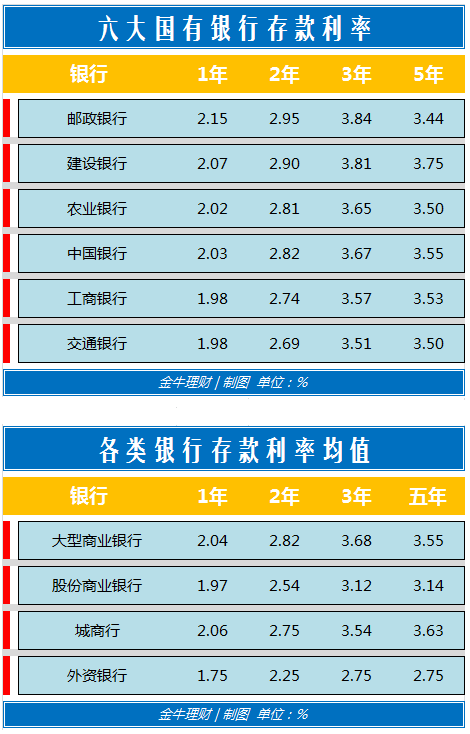 各大银行理财(各大银行理财亏损排名)