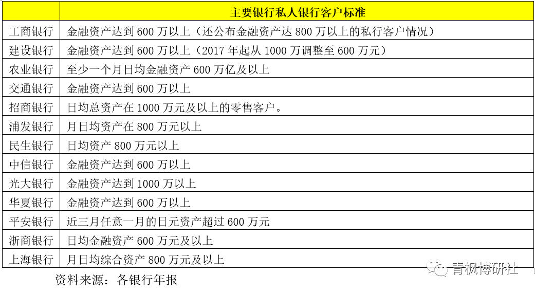 各大银行理财(各大银行理财亏损排名)