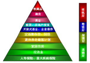 理财是怎么回事(理财是怎么回事儿不明白呢)