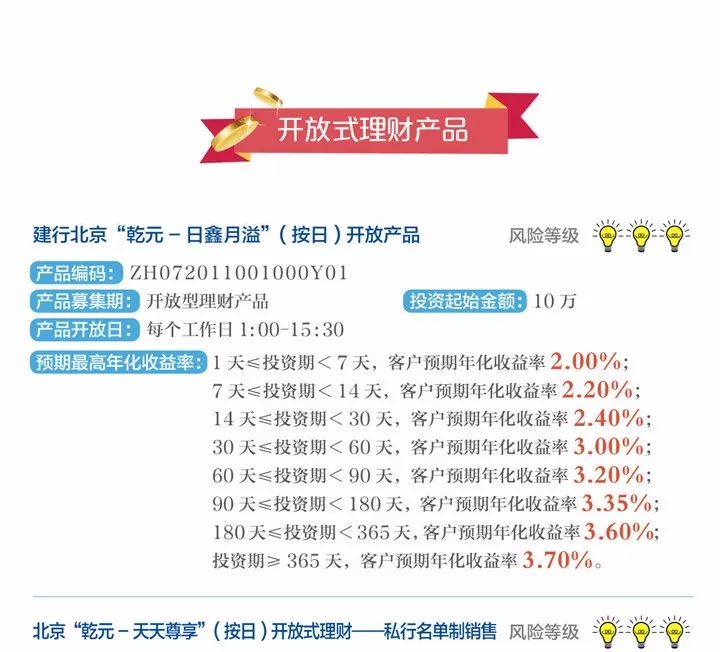 推荐理财产品(分红型储蓄险推荐理财产品)