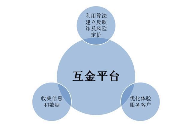 互联网金融理财(互联网金融理财产品的优势)