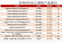 理财最好的(理财最好的方法)