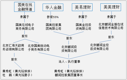国美理财(国美理财债转专区可靠吗)