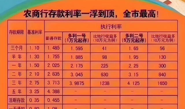 理财产品怎么算(理财产品怎么算利率)