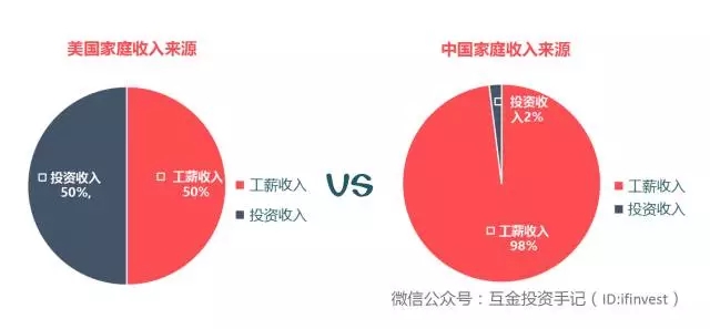 国家的理财(国家理财规划师含金量)