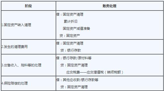 待处理财产损溢(待处理财产损溢年末怎么结转)