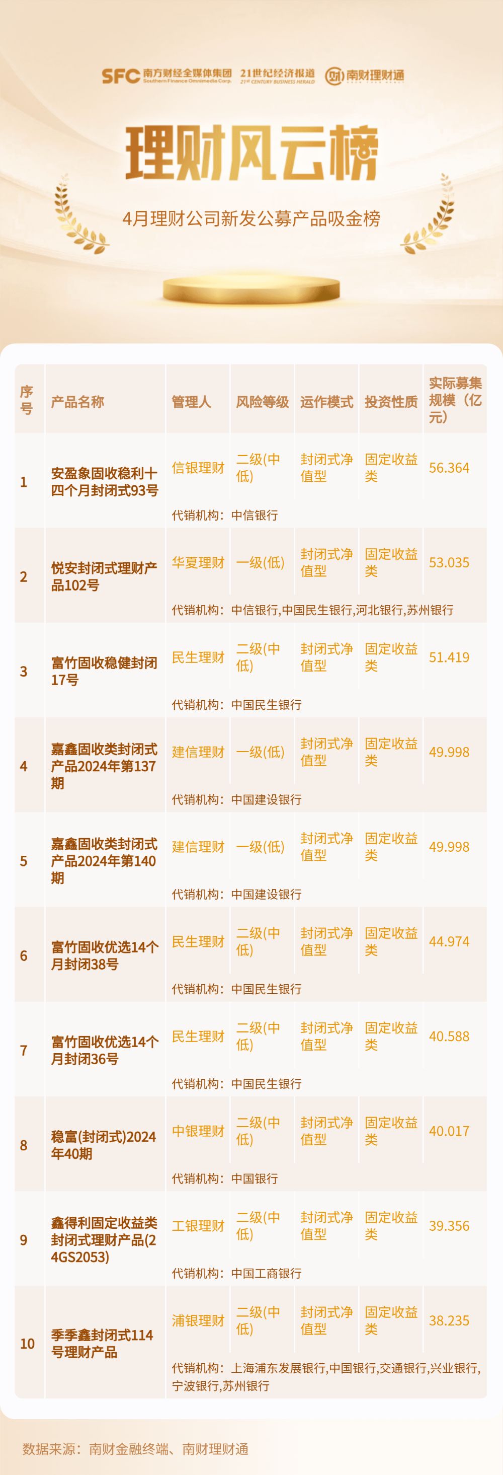 理财通app(招商证券手机app下载官网)