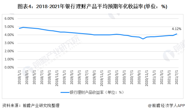 2015理财产品(2015理财产品利率一览表)