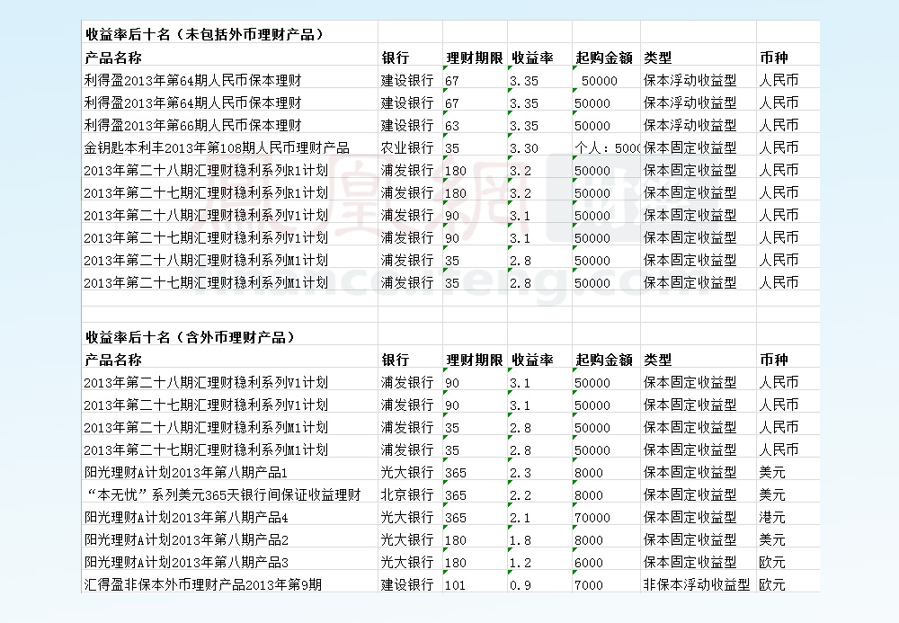 理财平台排名(理财平台排行前十名)