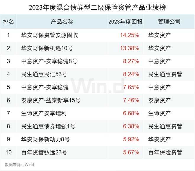保险公司理财产品(保险公司理财产品怎么讲课件)