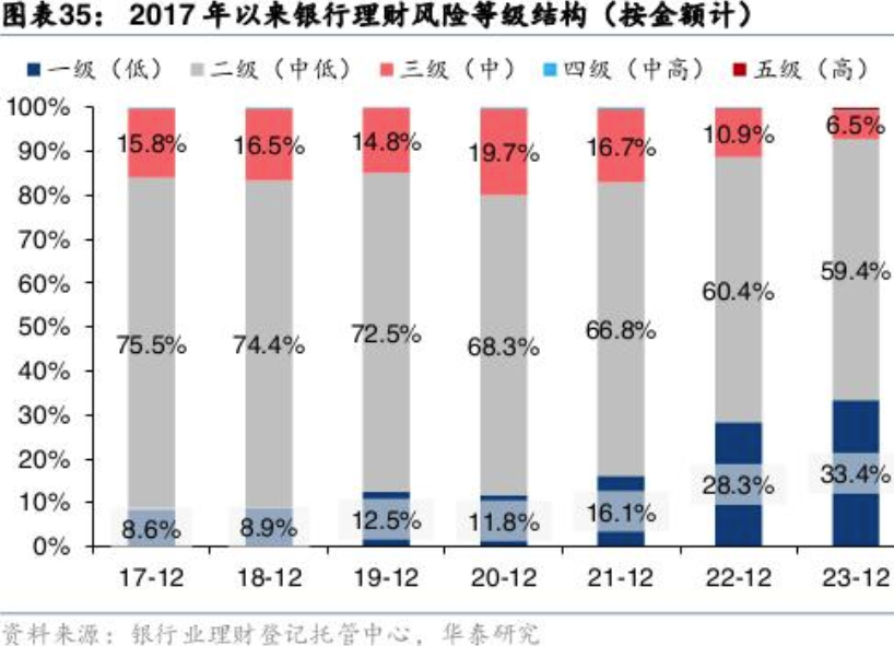 理财平台排名(理财平台排行前十名)