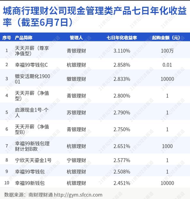 理财投资怎么样(理财投资怎么样可靠吗)
