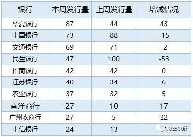 华夏银行理财产品(工行理财产品一览表)