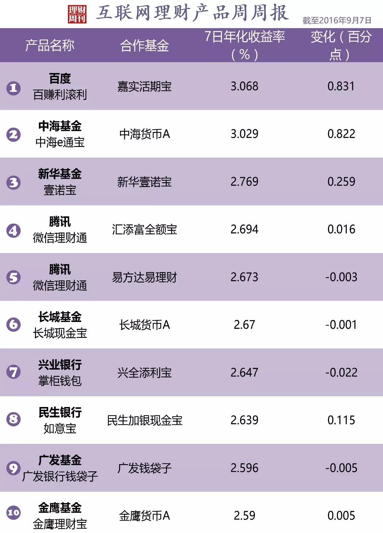理财平台排名(理财平台排名知乎)