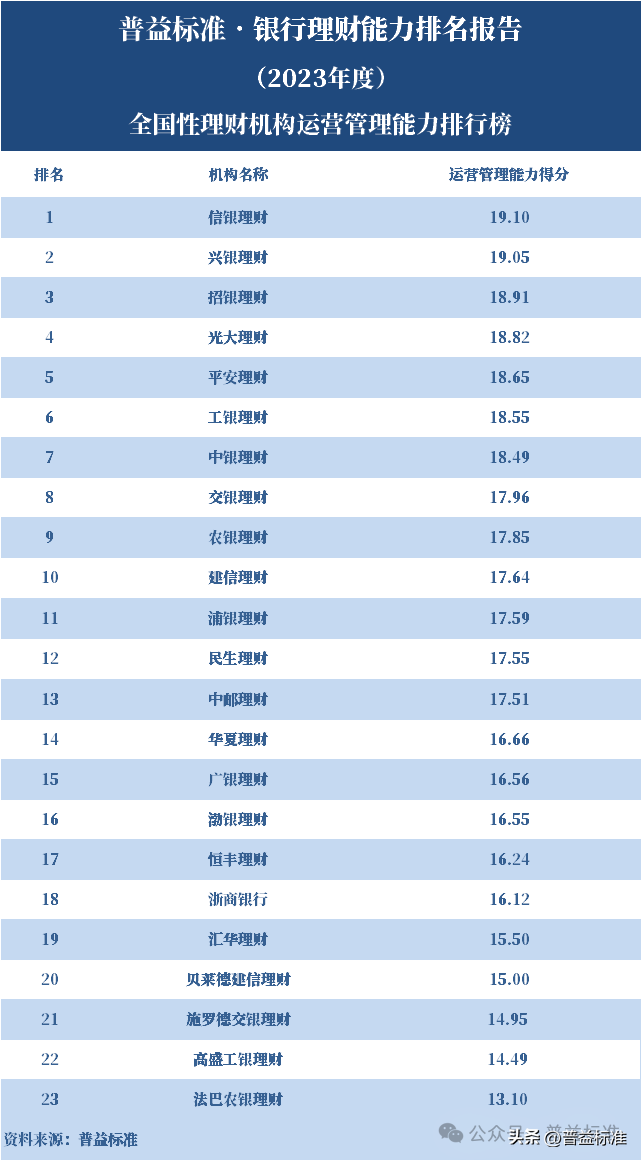 理财平台排名(理财平台排名知乎)