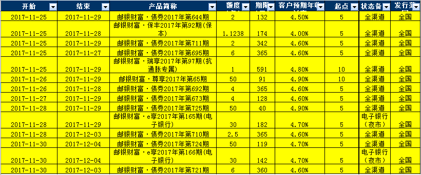 银行理财产品怎么样(银行理财产品怎么样?)