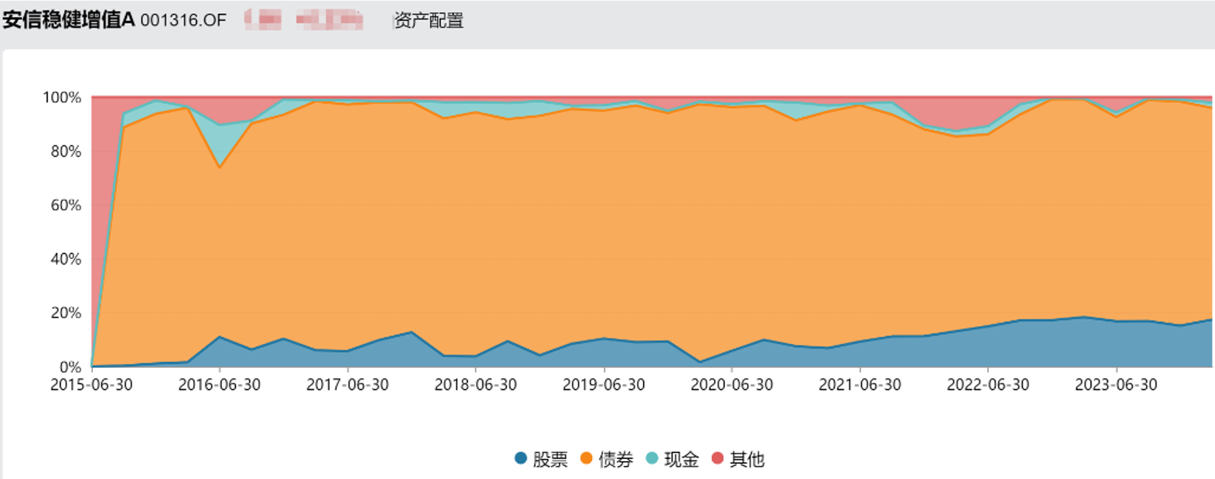 2014理财(2014年理财收益率)