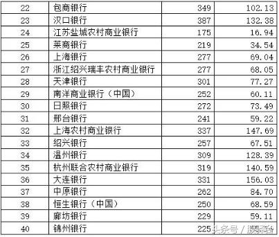 2017银行理财(2017年银行理财产品)